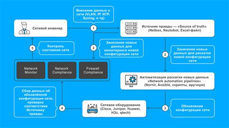 Методы проверки работоспособности защитного механизма окон Путник Рустамкызы