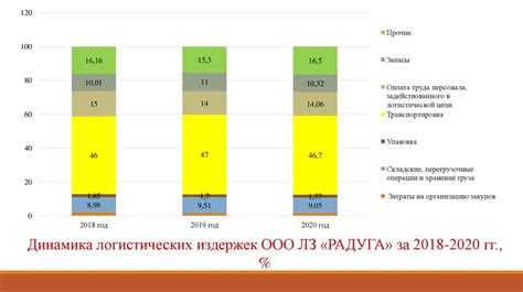 Методы снижения затрат на упаковочные материалы