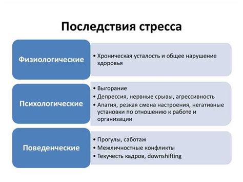 Методы удаления проблемы и облегчения состояния