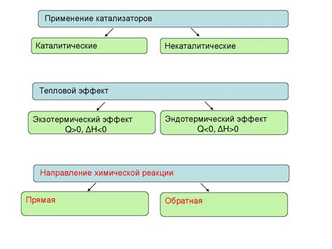 Методы электрической поляризации для повышения эффективности осаждающих процессов