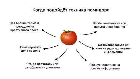 Метод Помодоро: работа в режиме насыщения и отдыха