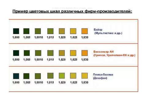 Метод анализа химических свойств