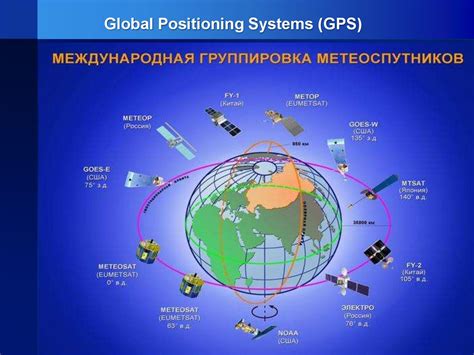 Метод определения местоположения с использованием глобальной системы позиционирования (GPS)