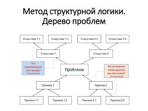 Метод электронной структурной элеграфии