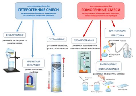 Метод 2: Применение химических веществ для проверки металла с щелочным покрытием