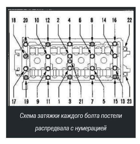 Метод 2: Снятие панели автомобиля Priora с помощью отвертки