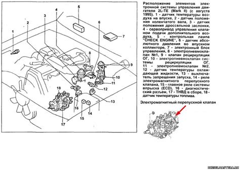 Метод 3: Использование схемы расположения датчиков