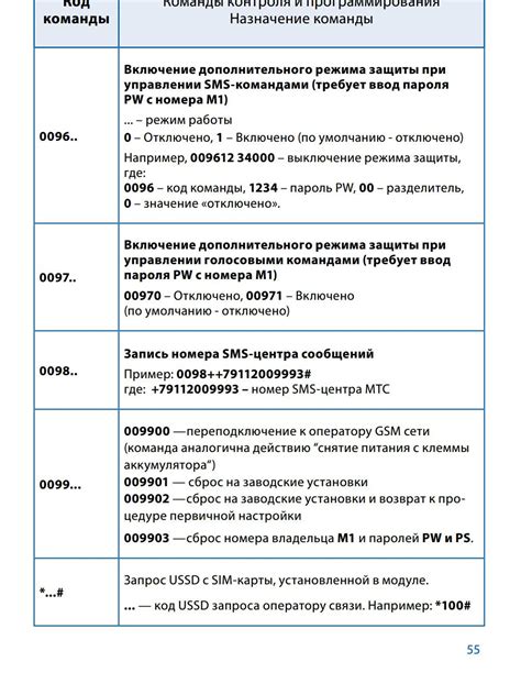 Метод SMS-команд для отключения Вебасто с использованием пульта StarLine А93