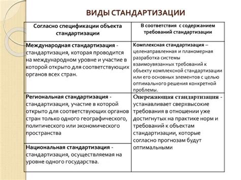 Метрологические изменения и современные вызовы стандарта массы