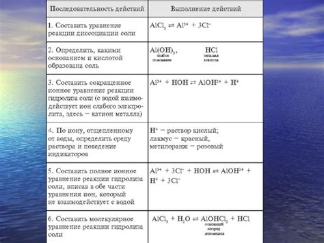 Механизмы ассимиляции препаратов гидролиза необходимых веществ