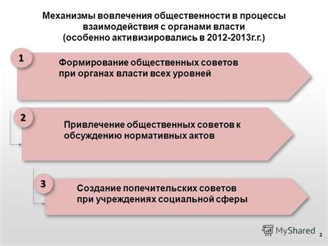 Механизмы вовлечения профессиональных стандартов в работу финансовых учреждений