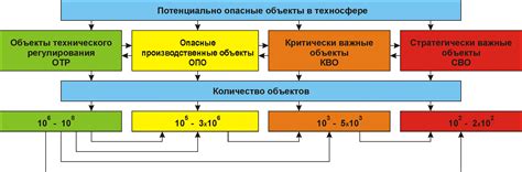 Механизмы обнаружения и нейтрализации потенциальных опасностей в транспортной сети "Метро Рояль"