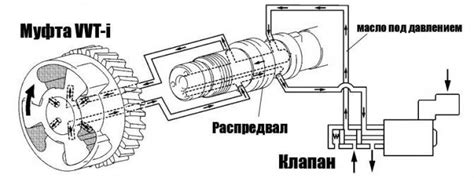 Механизмы работы тягового ремня системы газораспределения