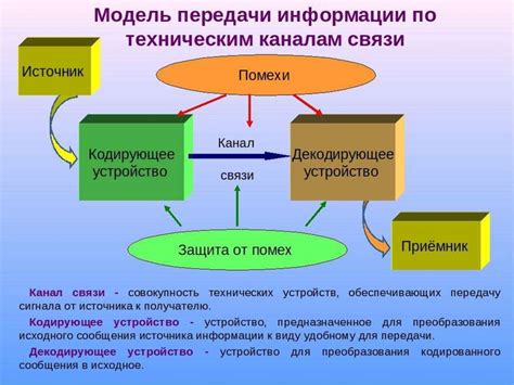 Механизмы телепатической передачи информации