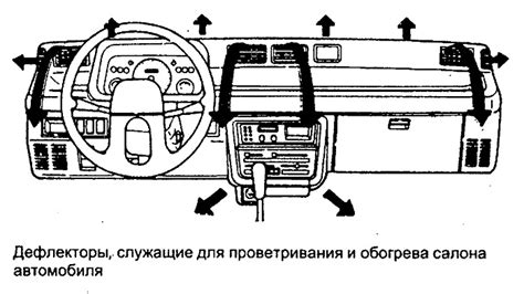 Механизмы управления и регулировки функционирования приспособления для обогрева салона автомобиля