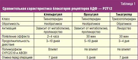 Механизм антикоагулянтов: защита от образования сгустков