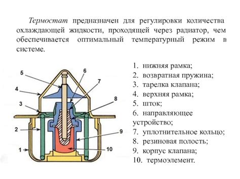 Механизм воздействия воды на температуру двигателя автомобиля