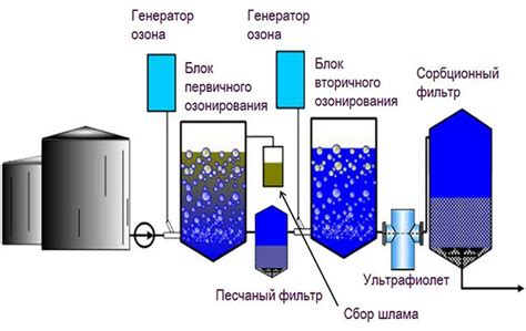 Механизм действия воды при разделении стекла