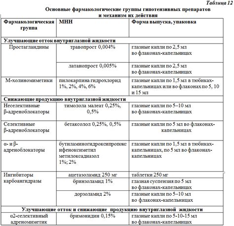 Механизм действия гипотензивных лекарств