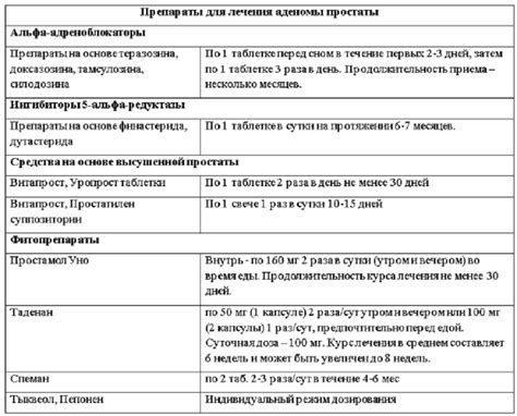 Механизм действия и область применения Афалазы при гиперплазии предстательной железы