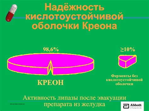 Механизм действия препарата Креон на активность липазы в организме