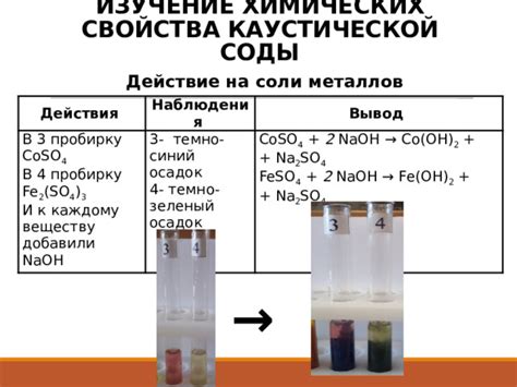 Механизм действия соли и соды на организм