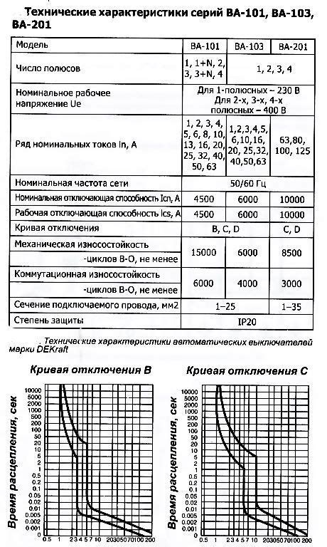 Механизм действия специального датчика при возникновении неправильного горения в двигателе