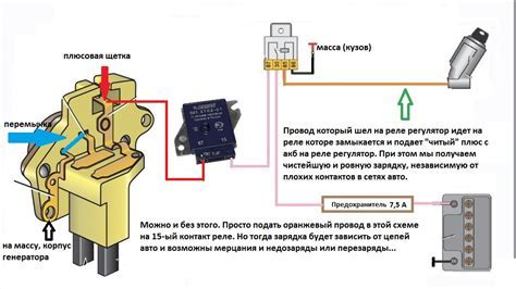 Механизм зарядки и особенности установки