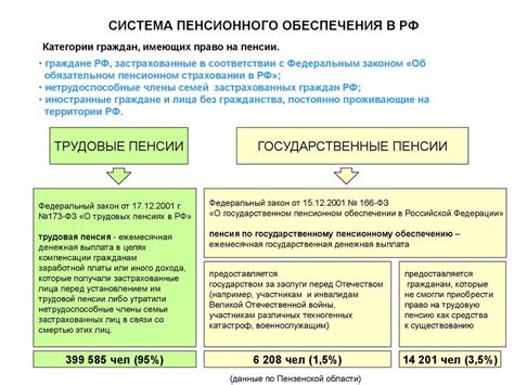 Механизм обеспечения социальной защиты через индексацию пенсии