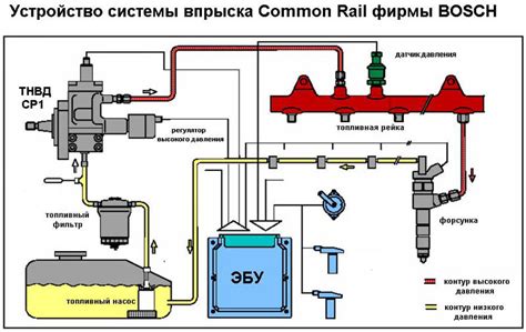 Механизм подачи топлива и его особенности