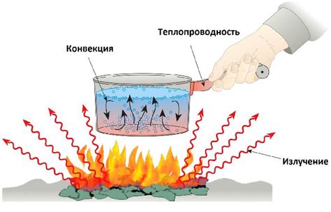 Механизм причинения тепла в рабочей области: разгадка эффекта