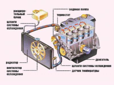 Механизм работы датчика системы охлаждения в автомобиле с маркировкой P12