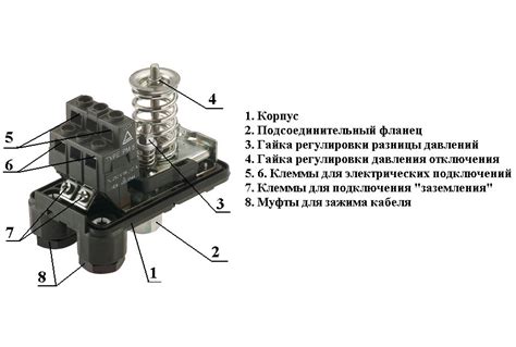 Механизм работы сухого соединения