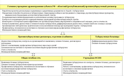 Министерство здравоохранения: центральный источник