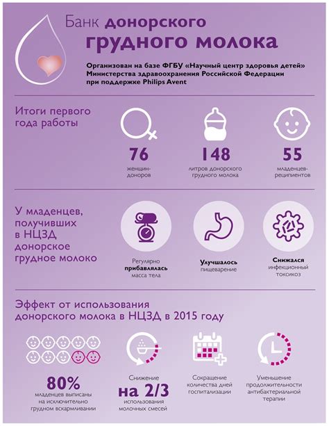 Мифы и советы относительно употребления коровьего молока при грудном вскармливании