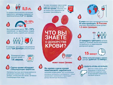 Миф разрушен: можно изгибать кисть руки после донорства крови, однако следует быть аккуратным