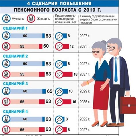 Мнение экспертов о необходимости увеличения пенсионного возраста