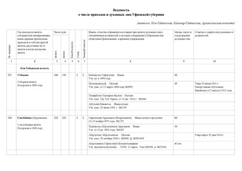 Мнения духовных лиц о принятии сладостей перед приходом
