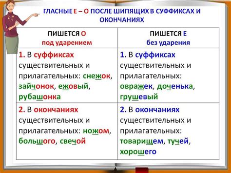 Многозначность прилагательных и ее воздействие на их употребление