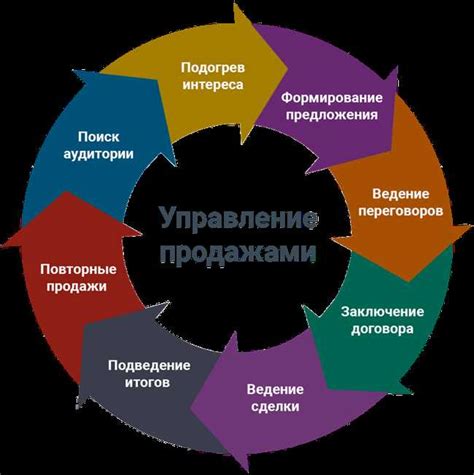 Многоступенчатая среда разработки: уникальные особенности и выгоды