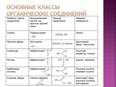 Молекулярные взаимодействия и функции органических соединений