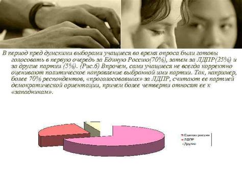 Молодежь и политика: мифы и реальность