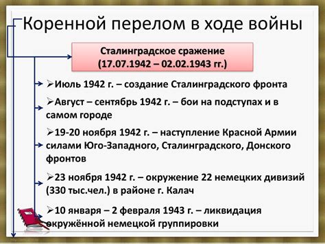 Моменты истины: ключевые моменты в ходе Второй мировой войны