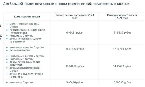 Момент начала выплаты пенсии по старости