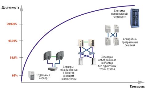 Мониторинг и управление функционированием серверных систем провайдера