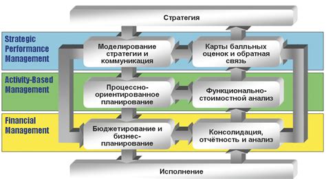 Мониторинг и управление эффективностью структуры работы организации