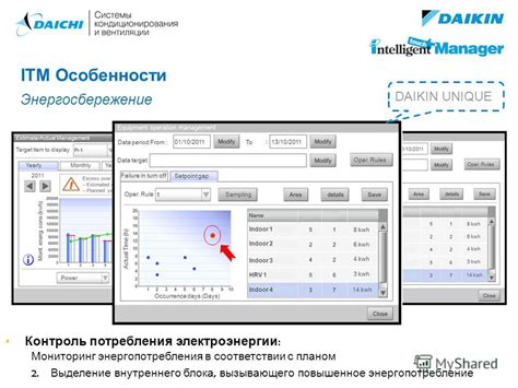 Мониторинг энергопотребления: отслеживание потока энергии