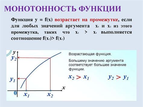 Монотонность и четность функции y=3x+1