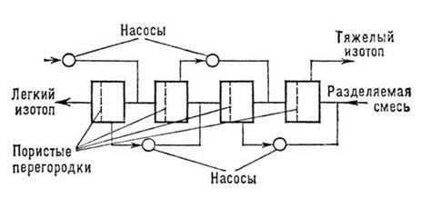 Монтаж устройства для разделения веществ на автомобиль