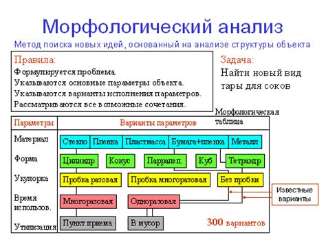 Морфологический анализ: ключ к распознаванию суффиксов